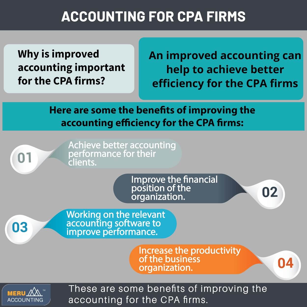 Bookkeeping and Accounting for CPA Firms